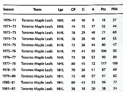 Lot Detail - Kurt Walker's 1977-78 Toronto Maple Leafs Game-Worn