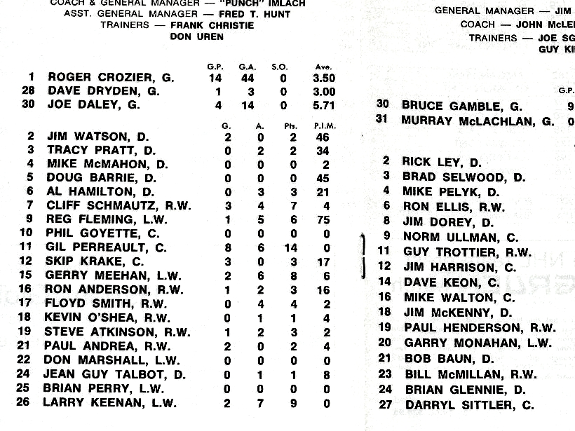70s/80s Maska Superfil Toronto Maple Leafs Darryl Sittler 27