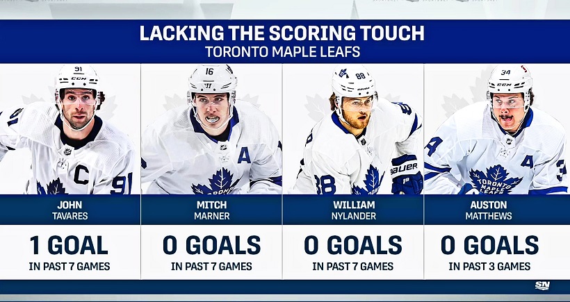 Nightmare Scenario For The Leafs